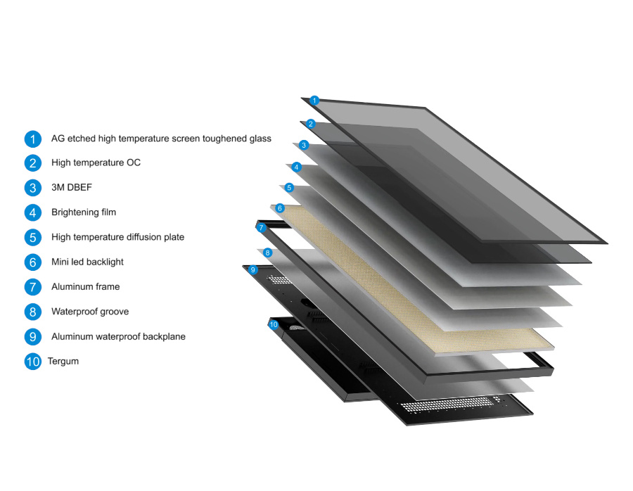 IP66 Digital Signage (7)
