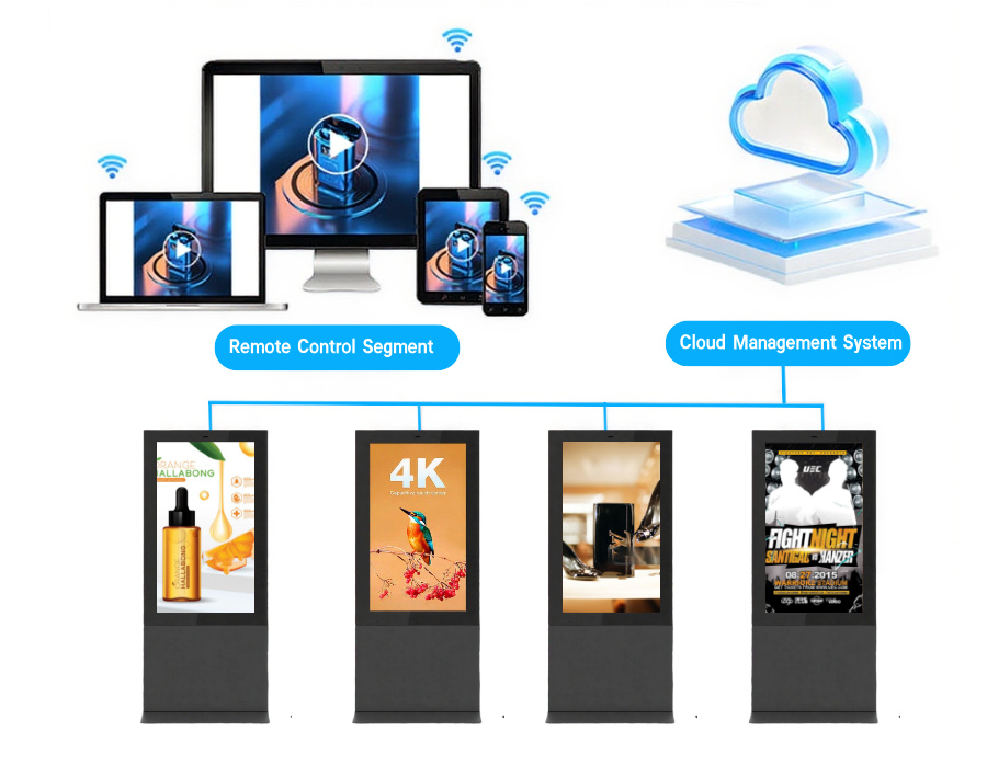 Outdoor floor standing digital signage (6)
