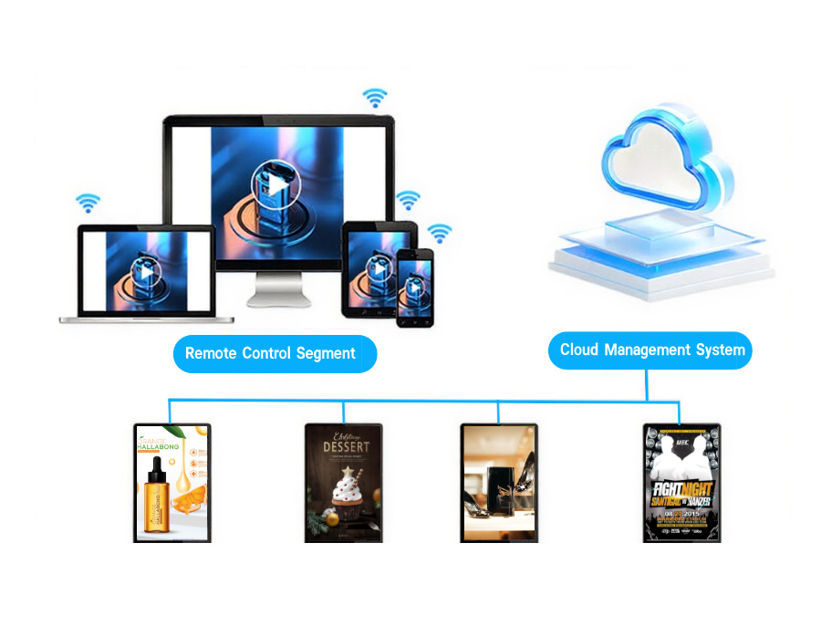 wall mounted digital signage (7)