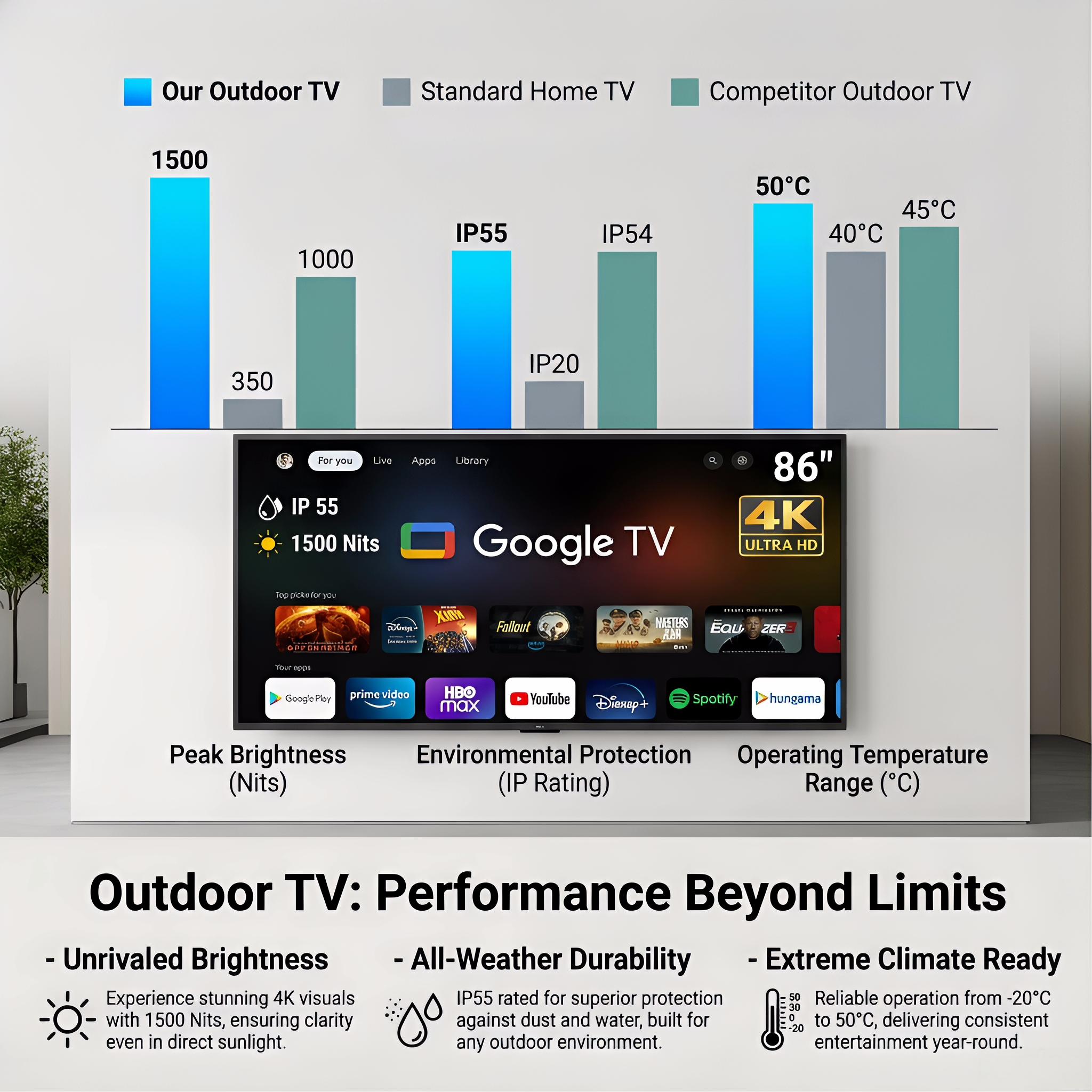Outdoor TV (4)
