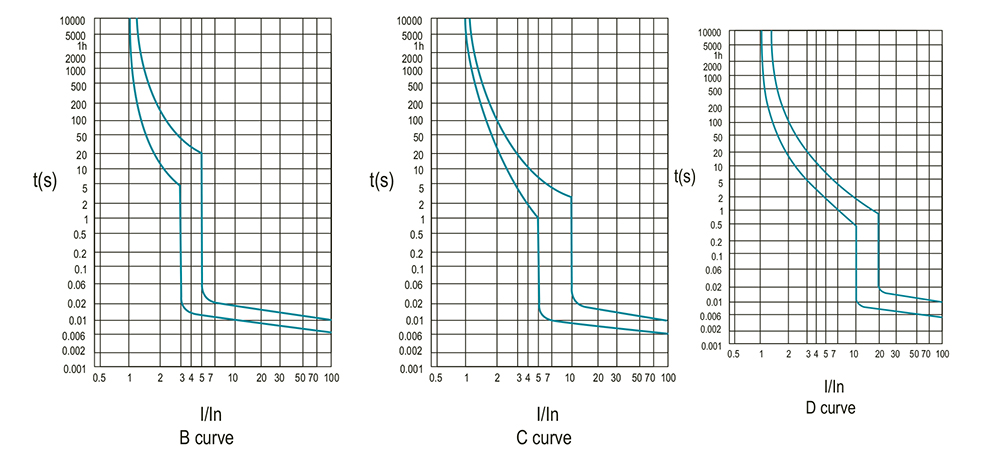 D4-Kurvendiagramm.jpg