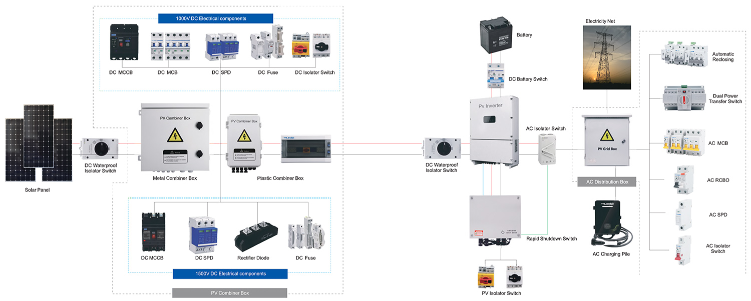 PV-System-Anzeigediagramm