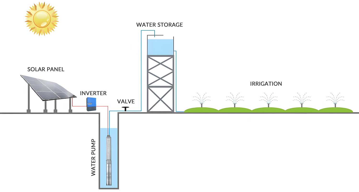 PV-Pumping-Systems