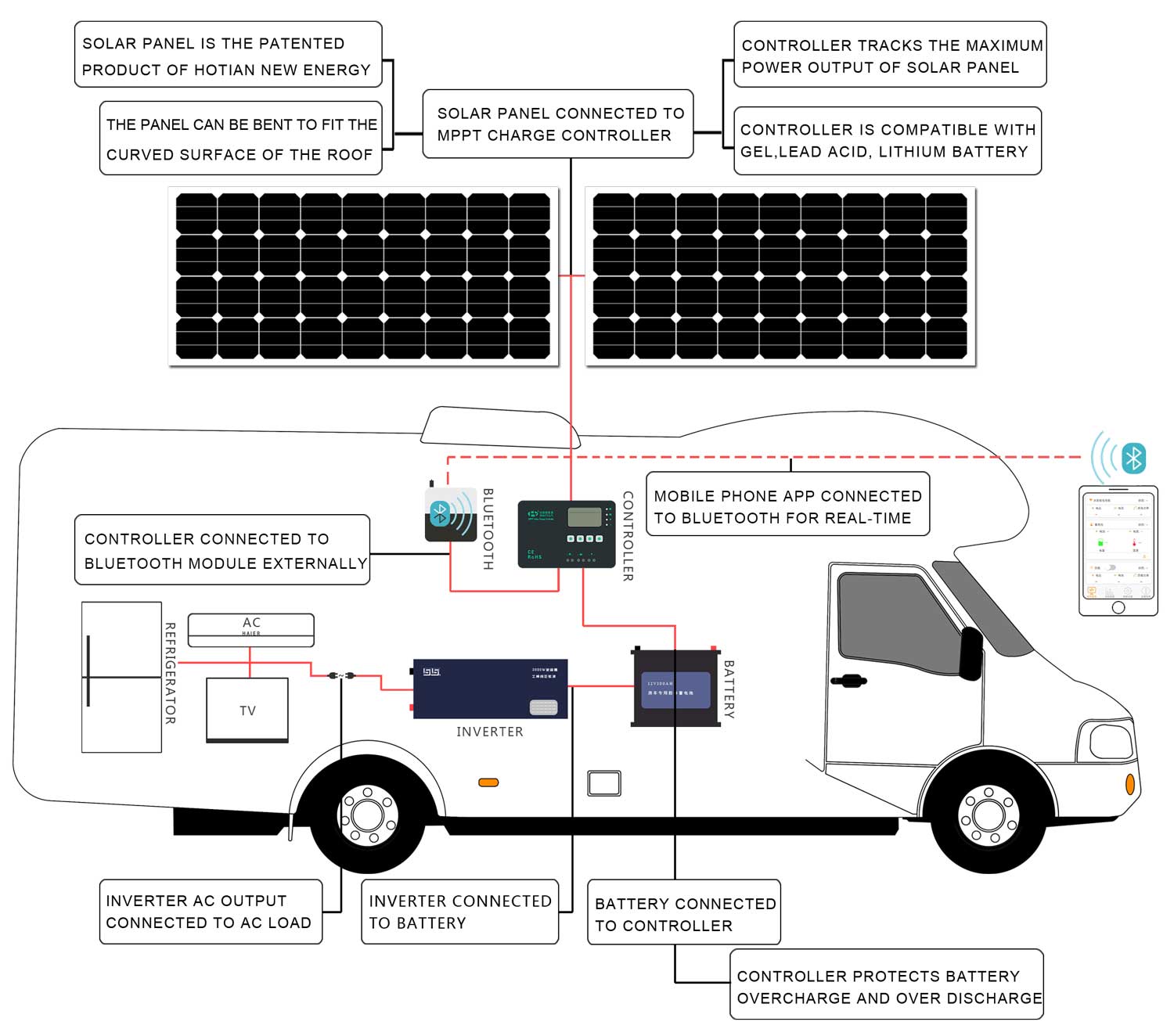స్కీమాటిక్-రేఖాచిత్రం