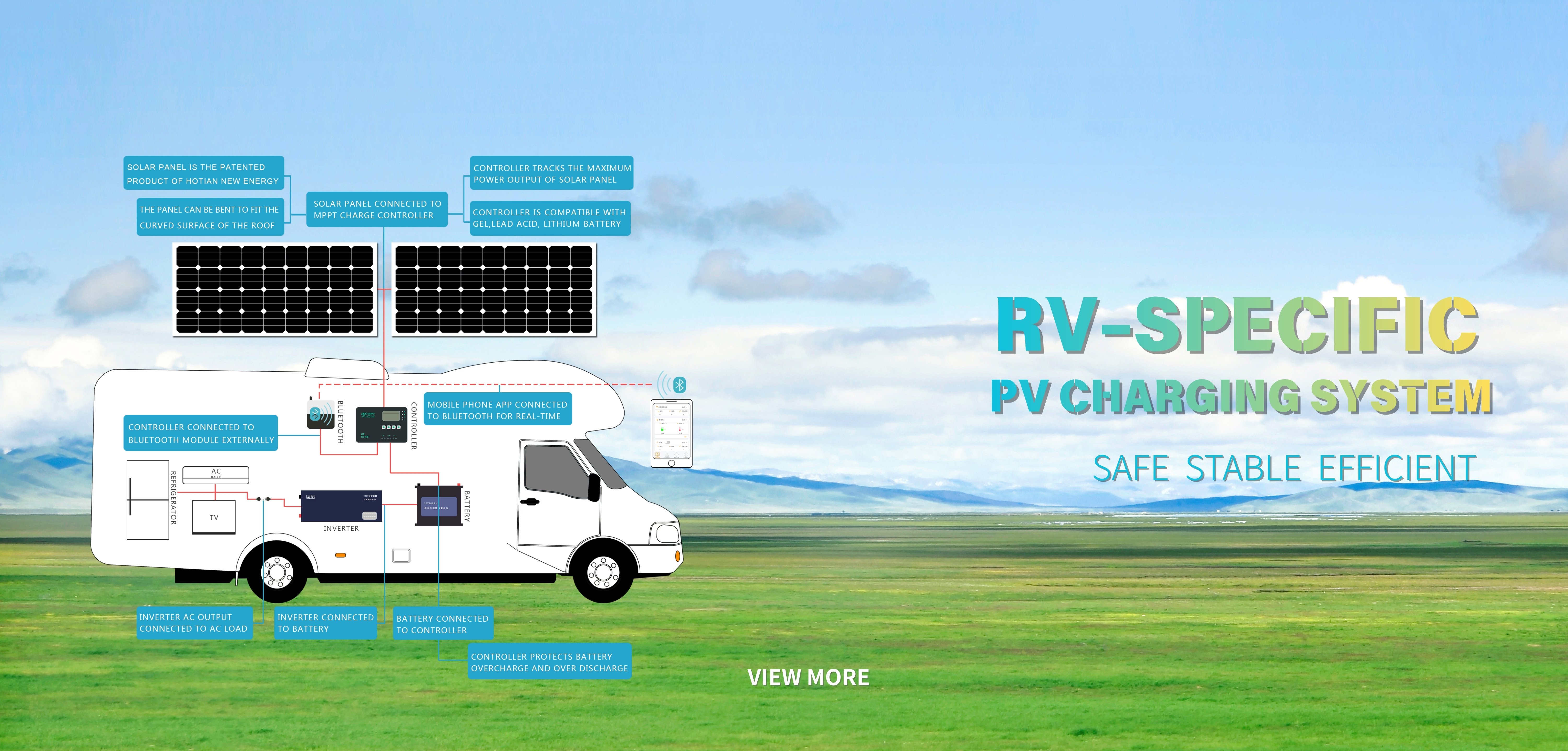 Light Wing sērijas paplašināmais saules panelis