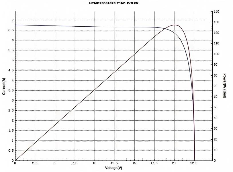 HTMO25051675-130W-1 sanduuqa isgoyska-1060^580(1)