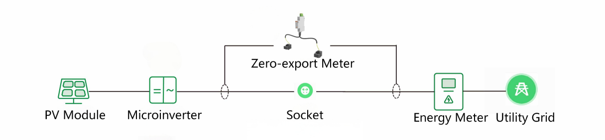 Balcony Solar System Schematic.png