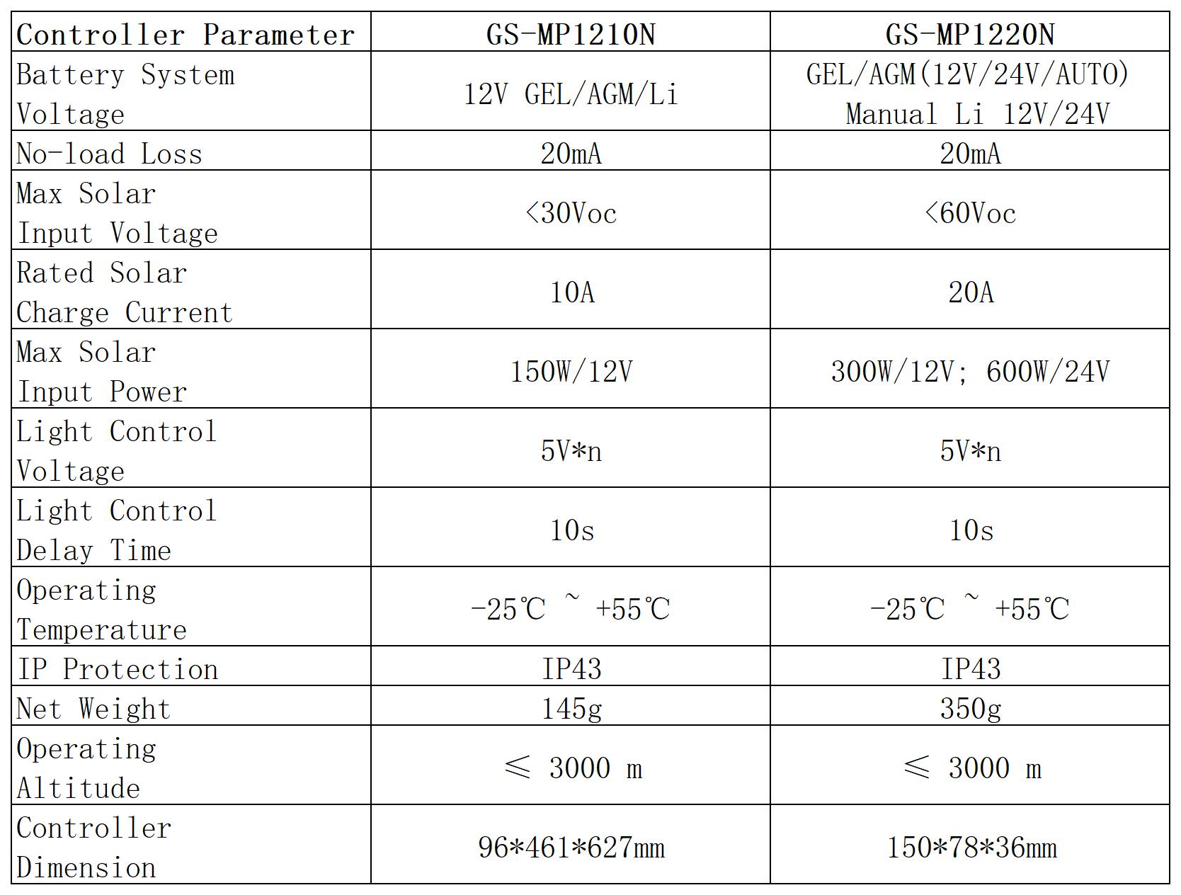 GS-MP1210N、1220参数表01.jpg