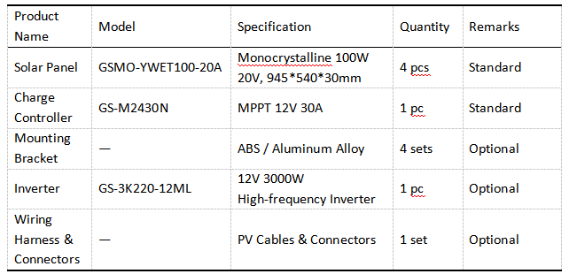 12V 400W Vehicle Solar Power System Parameter.png