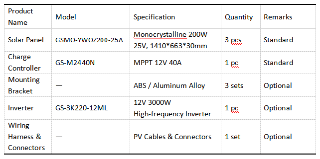 12V 600W Vehicle Solar Power System Parameter.png