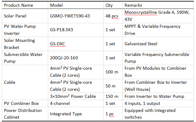 18.5kW Solar Water Pump Parameters.png