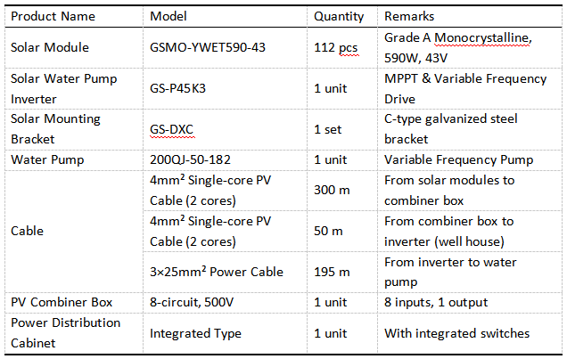 45kW Solar Water Pump Parameters.png