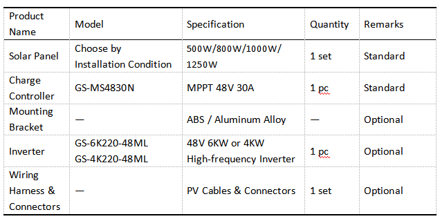 48V Vehicle Solar Power System Parameter.png