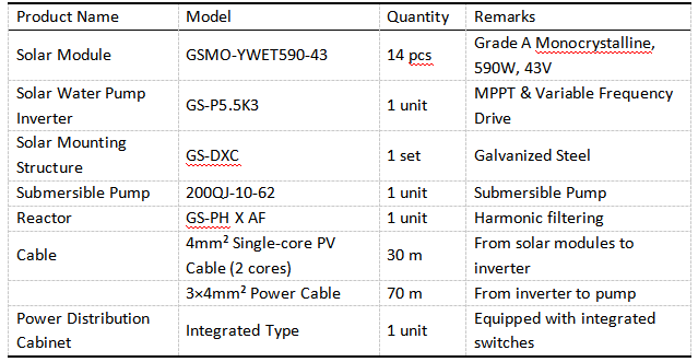 5.5kW Solar Water Pump Parameters.png