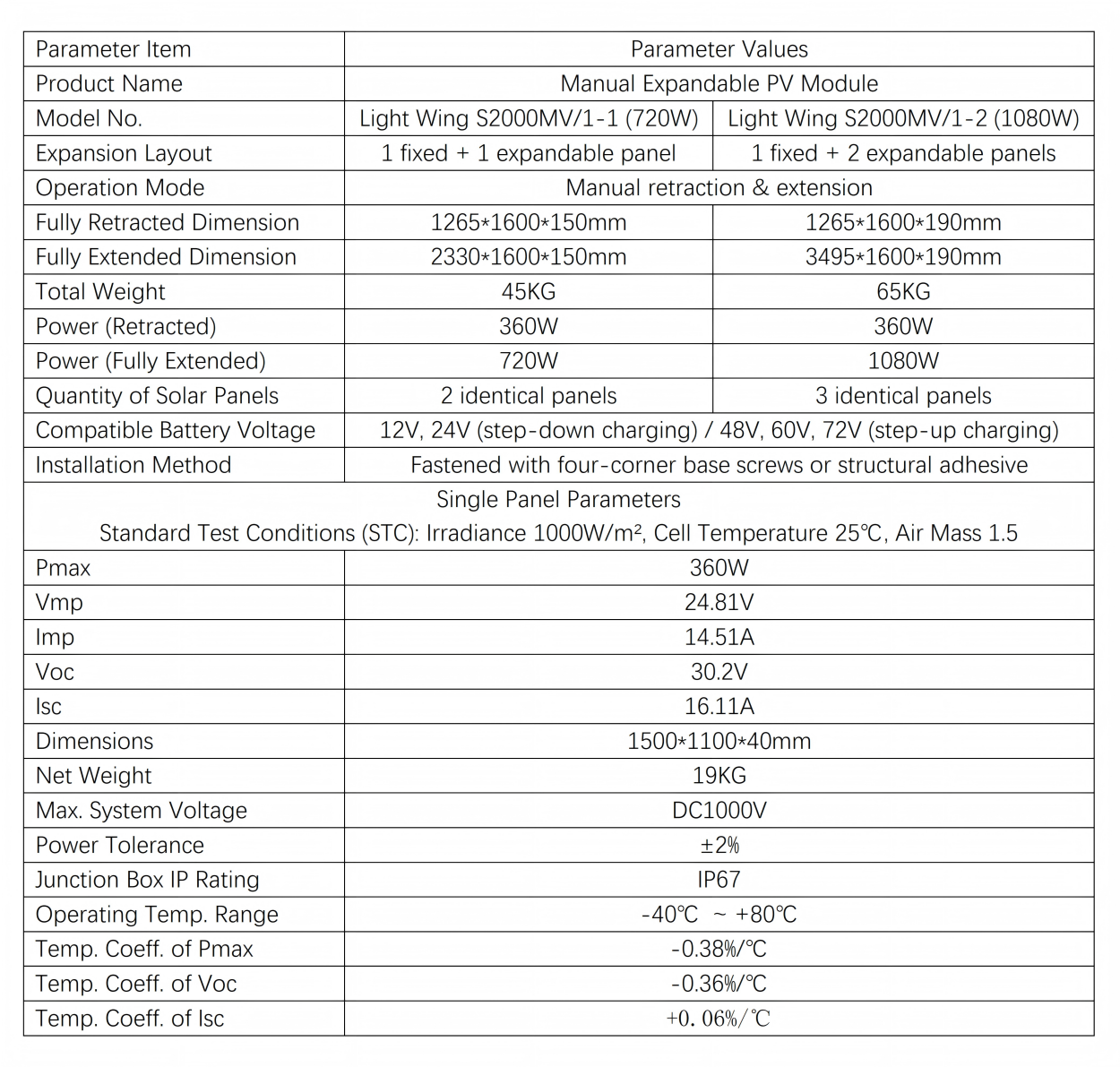 Manual Expandable PV Module Parameter.png