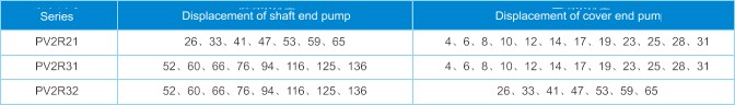 PV2R Series Vane Pump detail 2