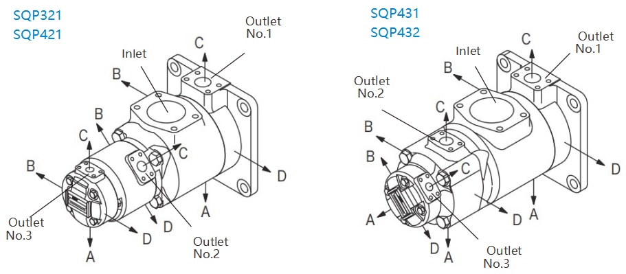 SQP Series Treble Pumps detail