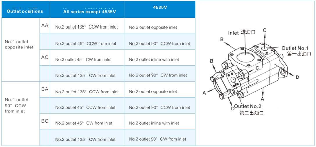 V Series-double Pumps detail (1)