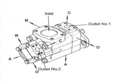 VQ Series-double Pumps detail (1)