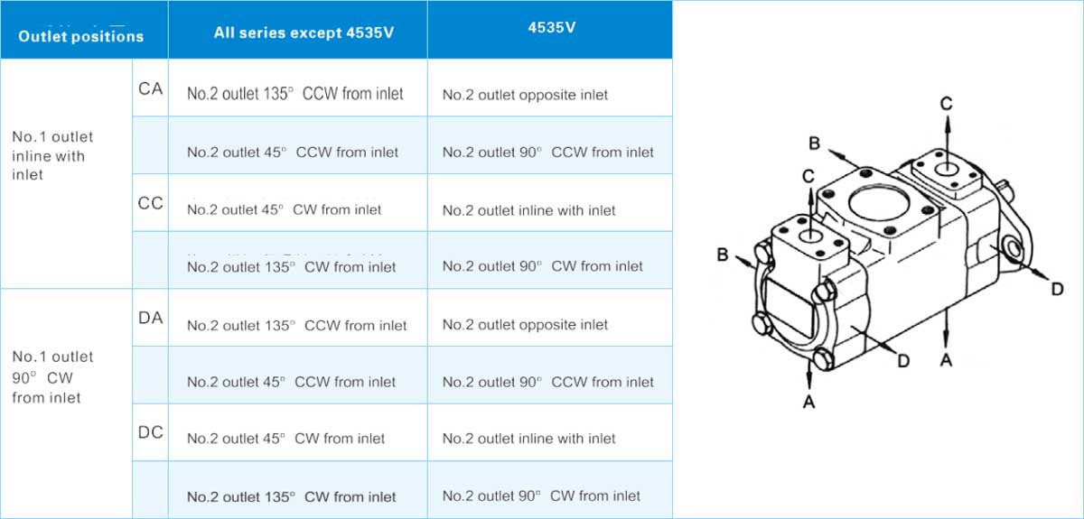 Durable-Rotary-Vane-Pumps