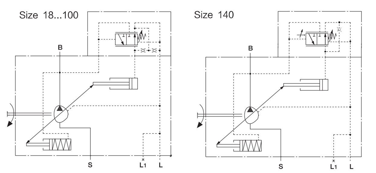 LA10VSO 32 Series Axial Piston Variable Pump detail (1)