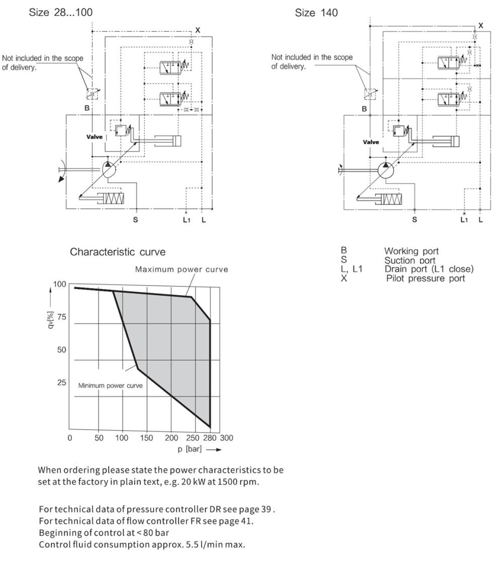 LA10VSO 32 Series Axial Piston Variable Pump detail (5)
