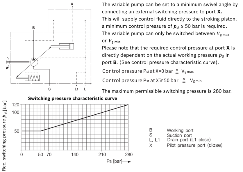 LA10VSO 32 Series Axial Piston Variable Pump detail