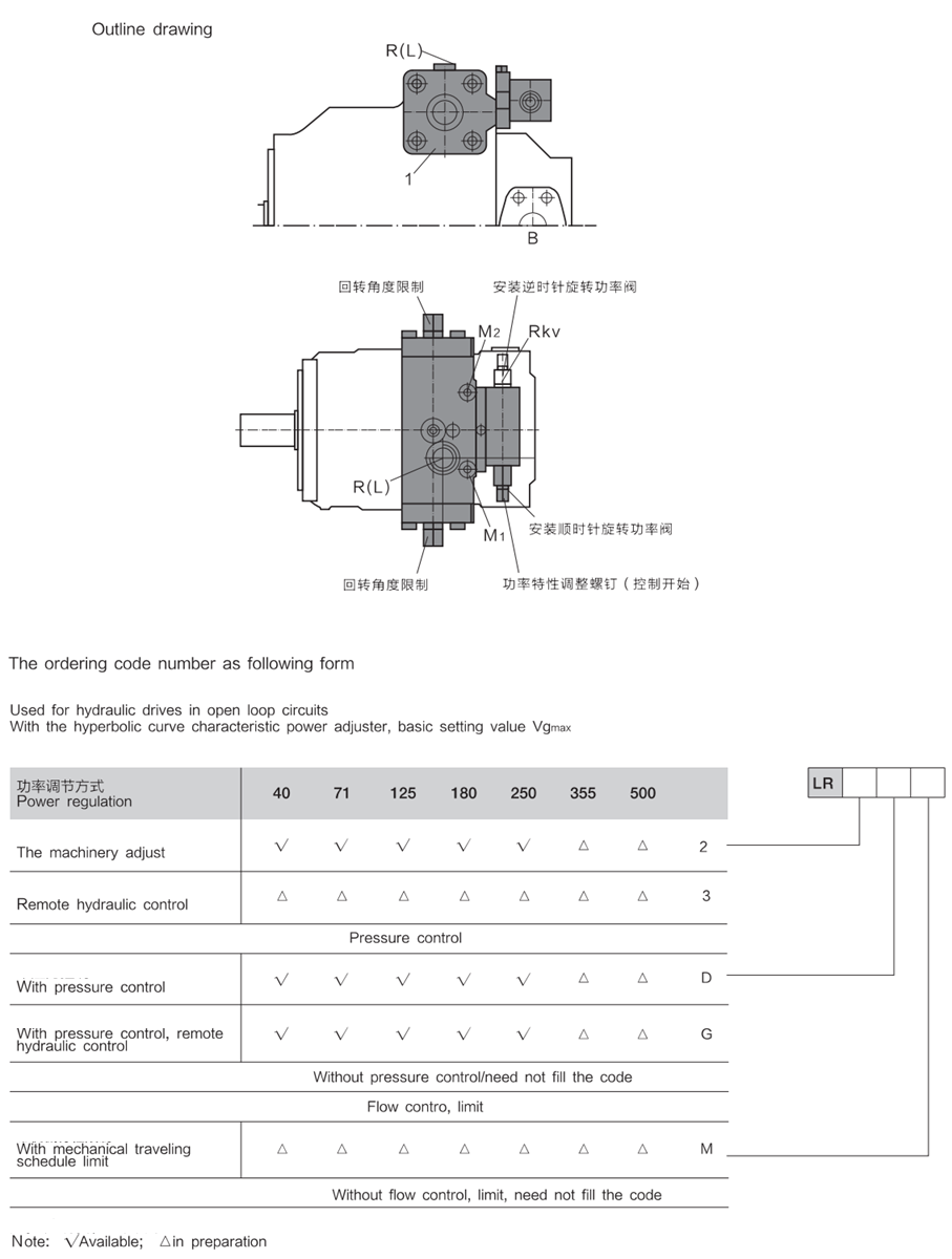 Rexroth Series LA4VSO series Equivalent Replacement Hydraulic Piston Pump 07