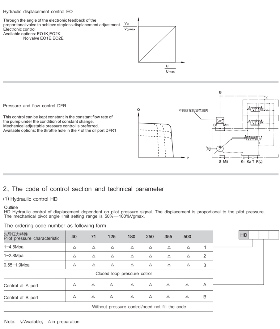 Rexroth Series LA4VSO series Equivalent Replacement Hydraulic Piston Pump detail 02