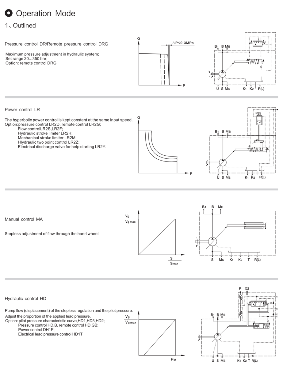 Rexroth Series LA4VSO series Equivalent Replacement Hydraulic Piston Pump detail