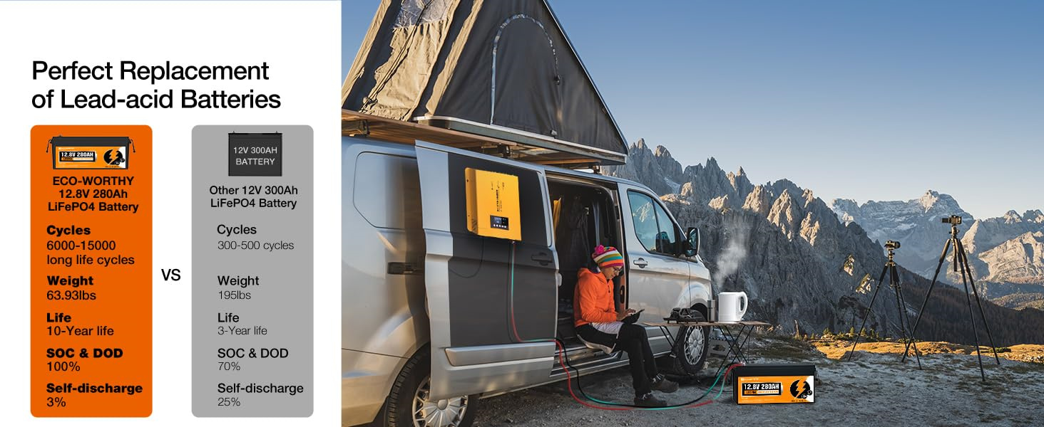 12v 280ah eco-worthy battery (4)