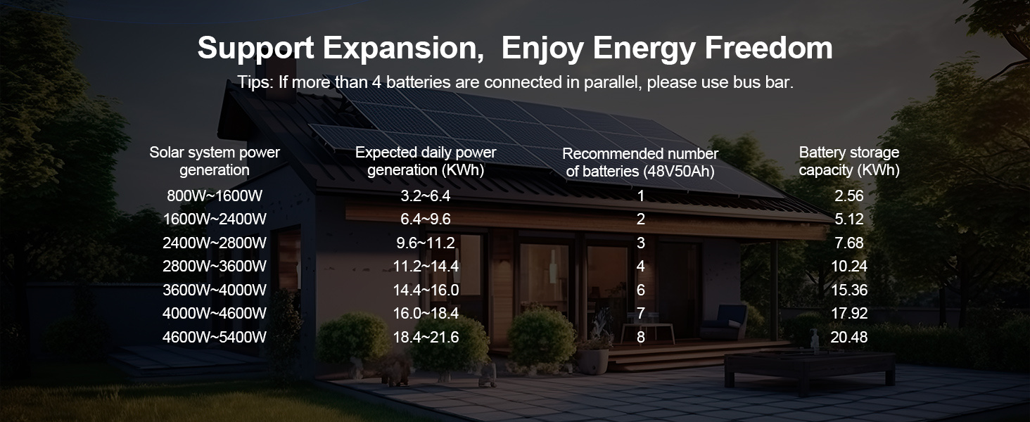 48V 50Ah Stackable LiFePO4 Battery (5)
