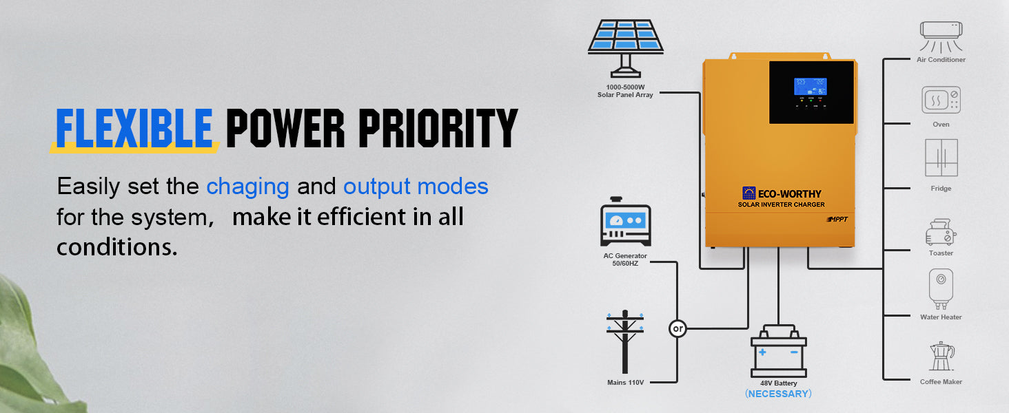 1560W 48V (8x195W) Complete Off Grid Solar Kit detail (2)