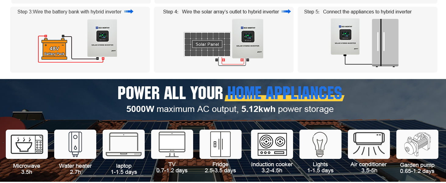 2340W 48V (12x195W) Complete MPPT Off Grid Solar Kit detail (6)