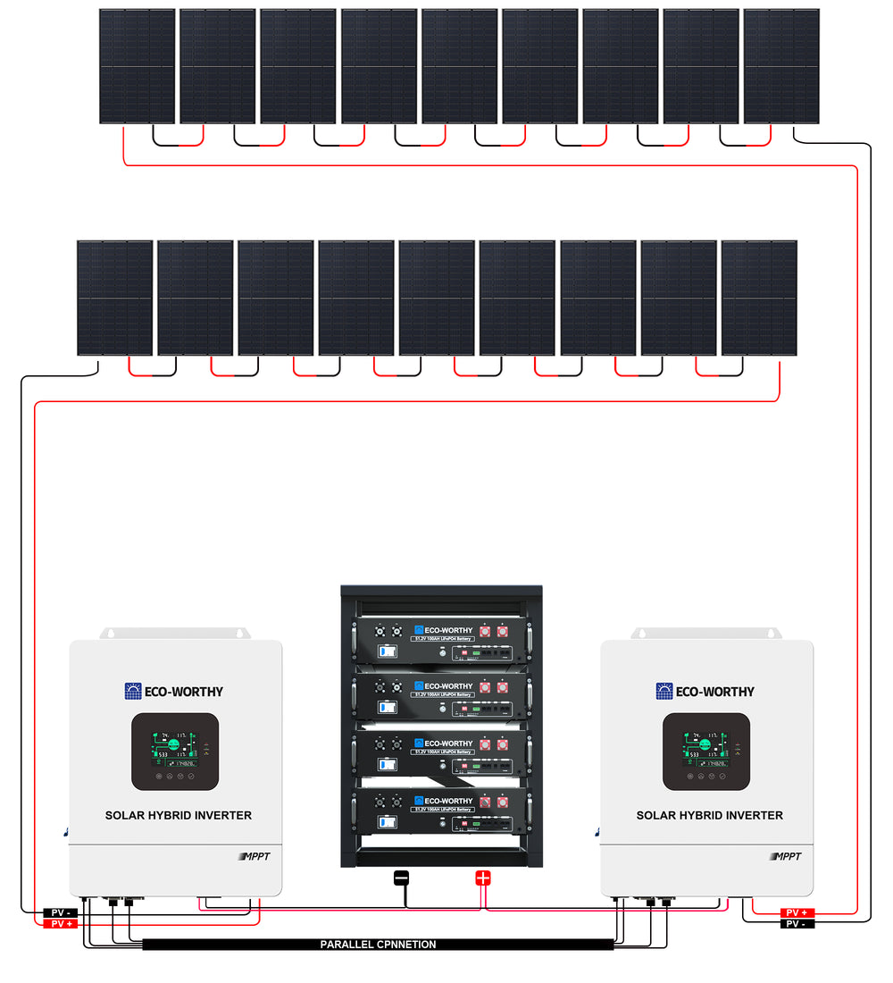 ECO-WORTHY Complete Off-Grid Solar Panel Kit (3).jpg