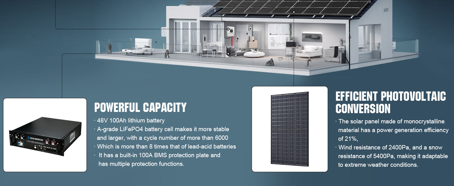 ECO-WORTHY Complete Off-Grid Solar Power System detail (5)