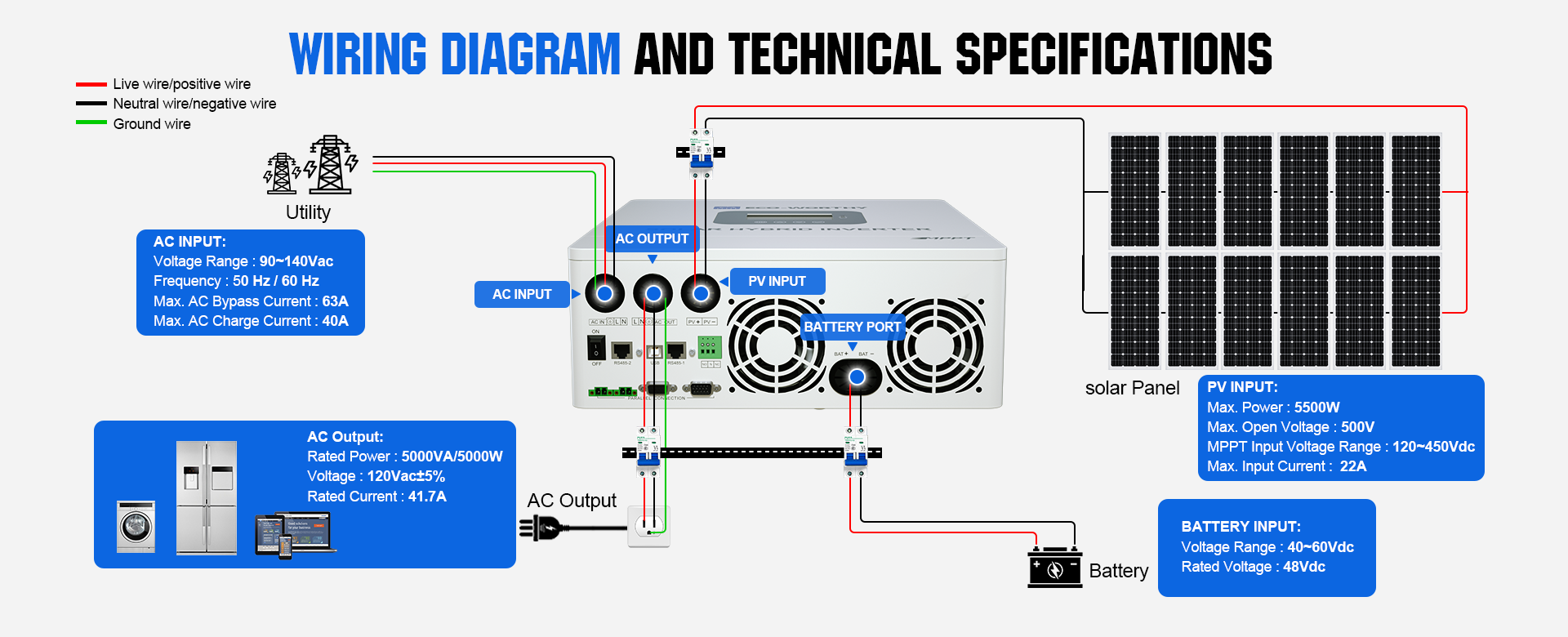 03 ECO-WORTHY 5KW Off-grid Inverter