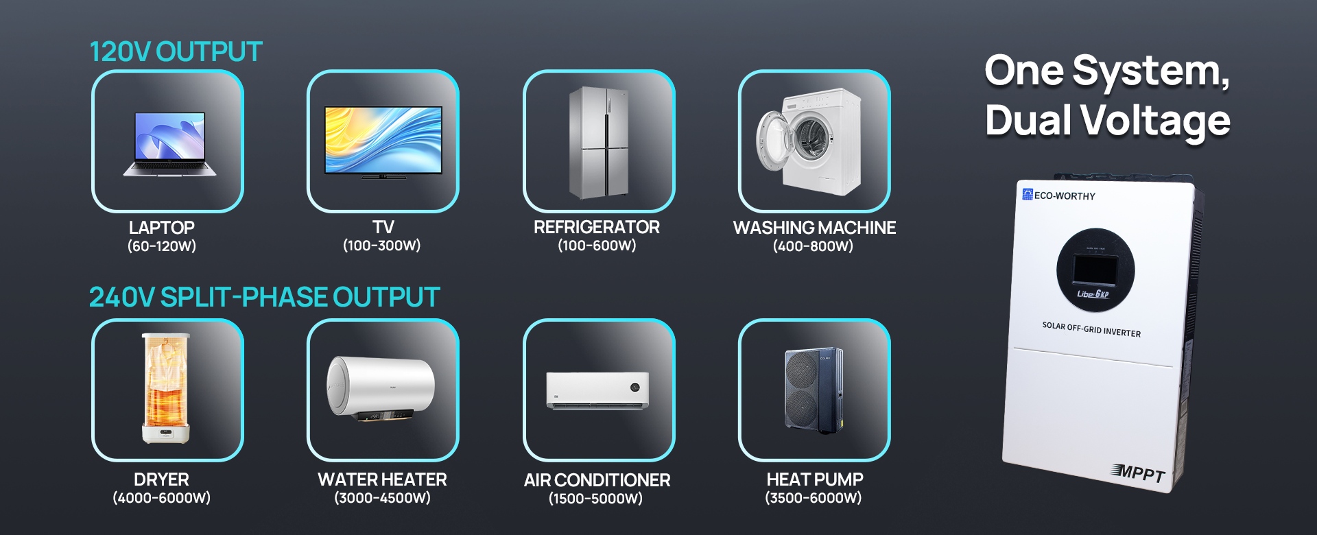 Liber 6kP Solar Off-grid Split-phase Inverter detail (1)