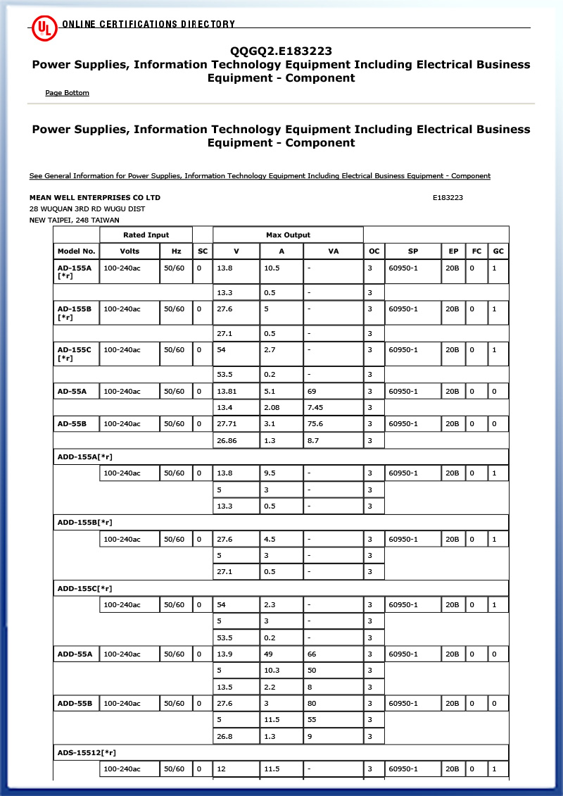 Sertifikat Göstəricisi (6)
