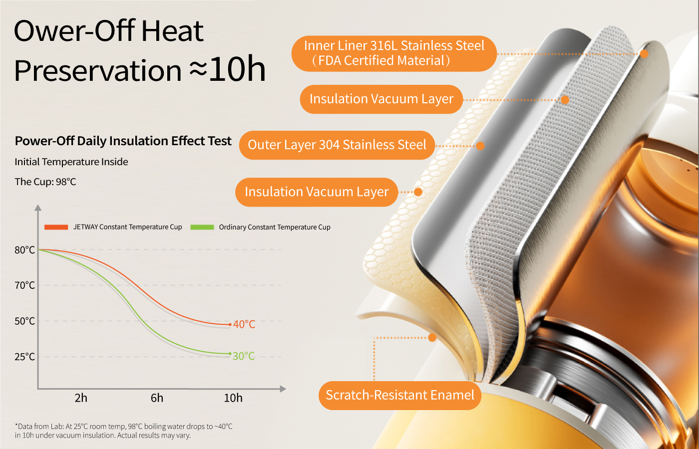 Mam Bottle Warmer - Premium Electric Heating for Breast Milk & Formula