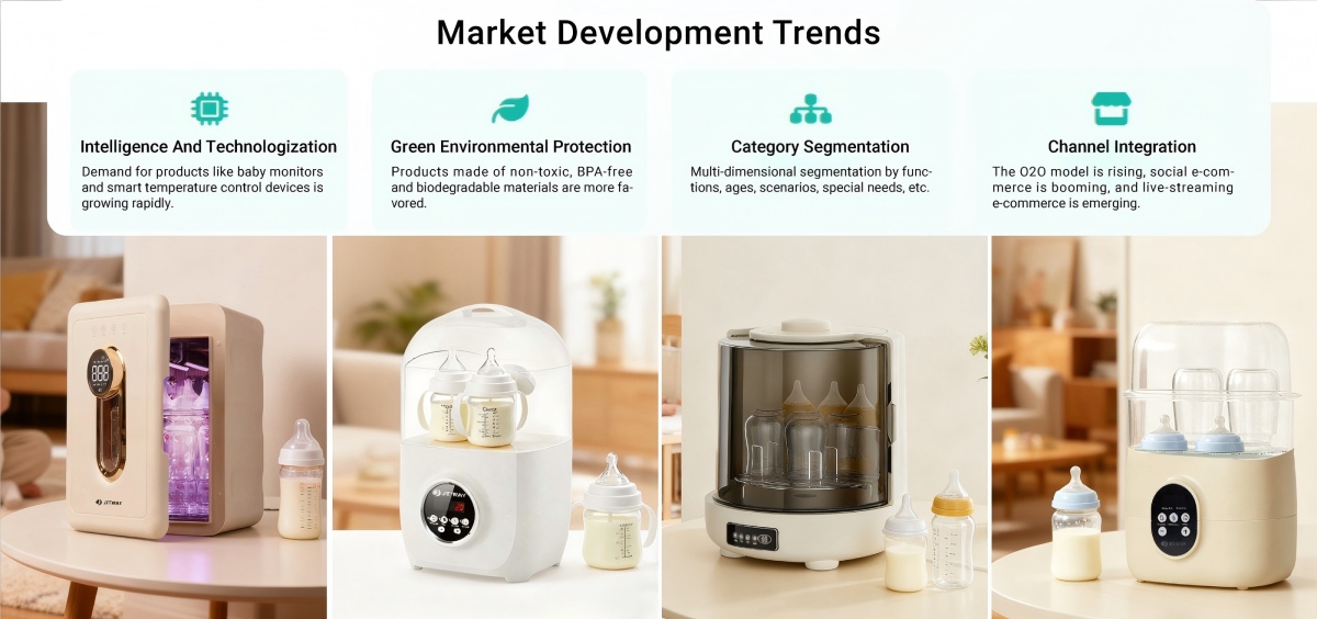 E-commerce penetration of maternal and infant small appliances in Central Asia.jpg