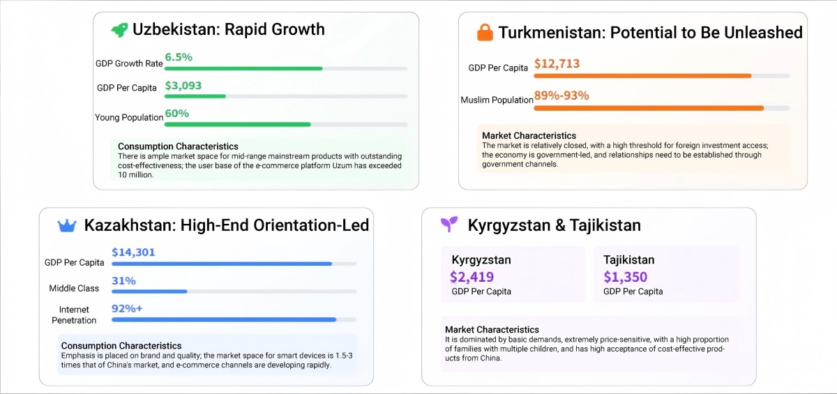 High-demand maternal and infant small appliances in Kazakhstan & Uzbekistan.jpg