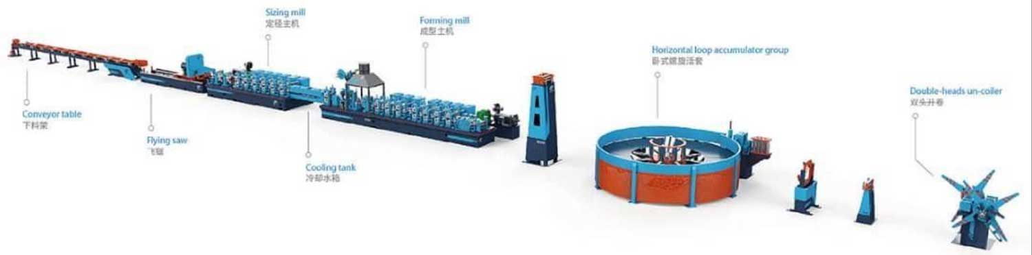 The-Process-of-the-Tube-Mill2.jpg