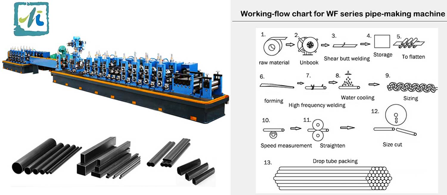 The-Process-of-the-Tube-Mill3.jpg