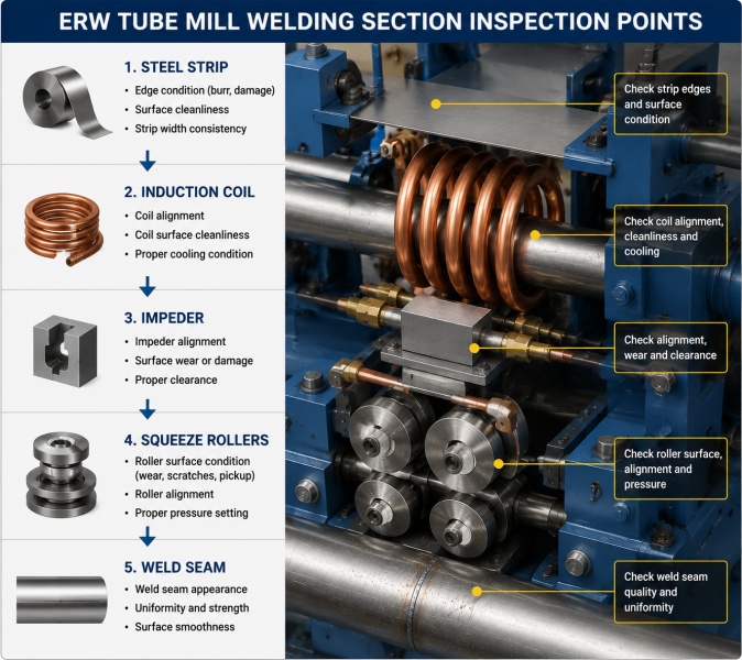 hf-welding-squeeze-roller-inspection.jpg