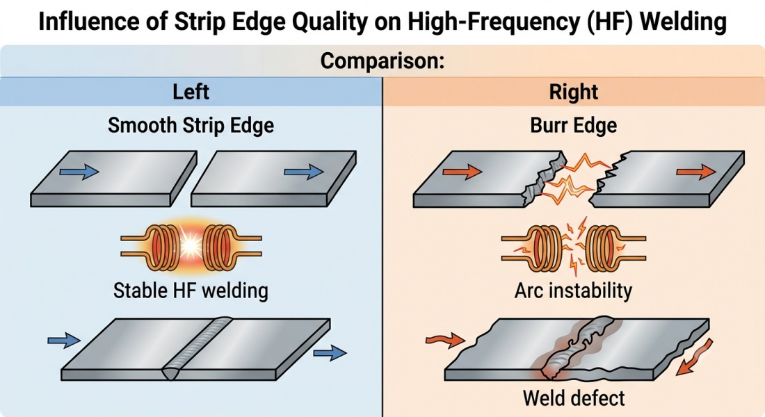 strip-edge-burr-hf-welding.jpg