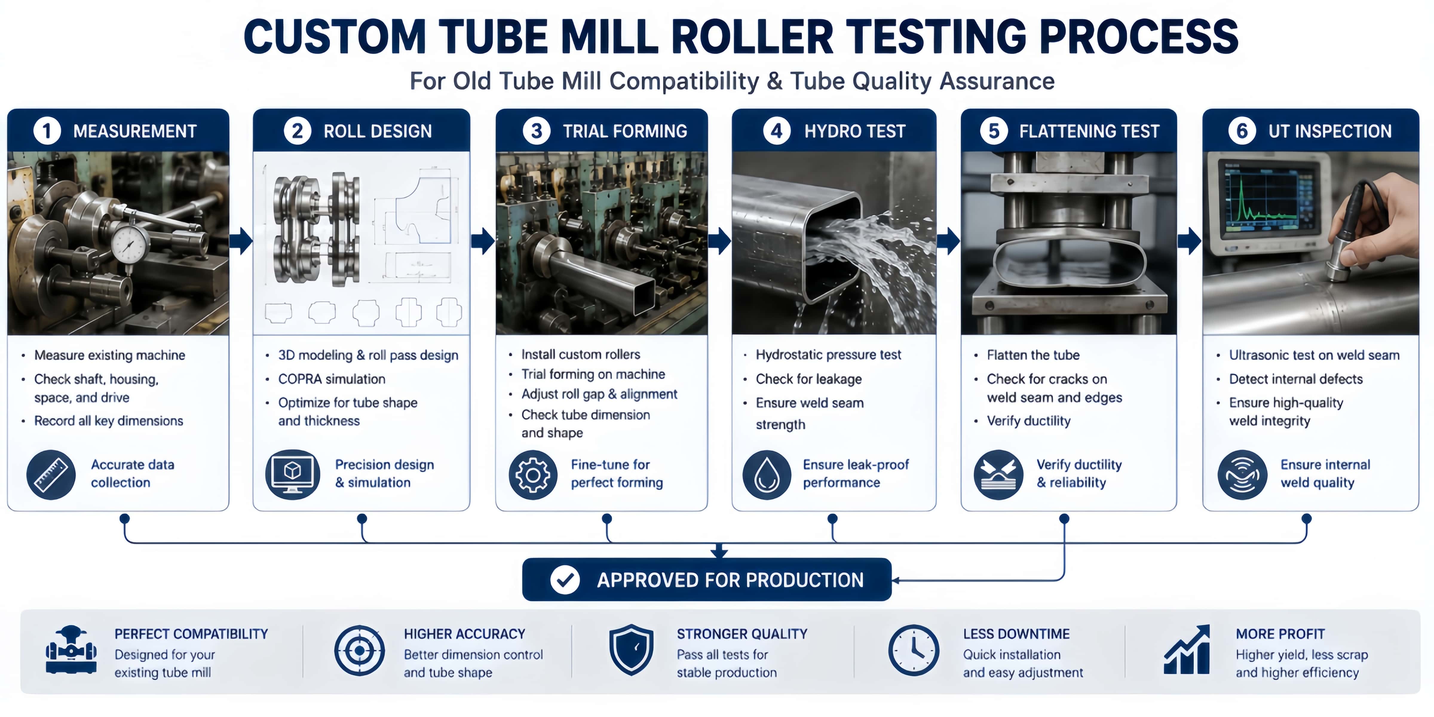 custom-tube-mill-roller-testing-process.jpg