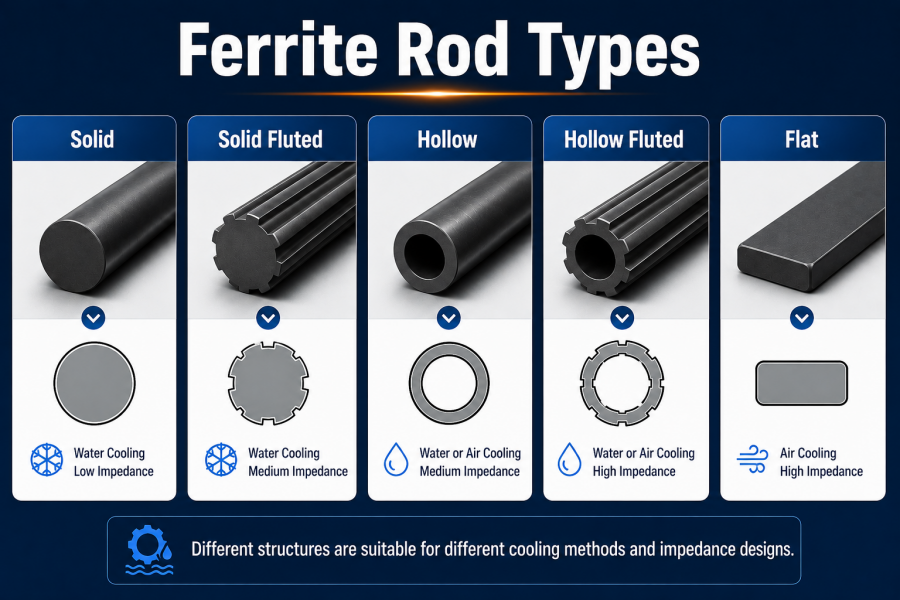 Different types of ferrite rods for tube mill impeders