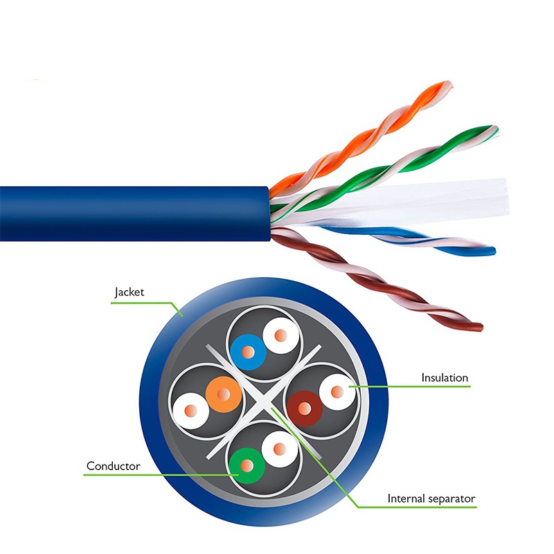 Cable lan cca de cobre completo cat6, precio de fábrica, 23awg, para interior