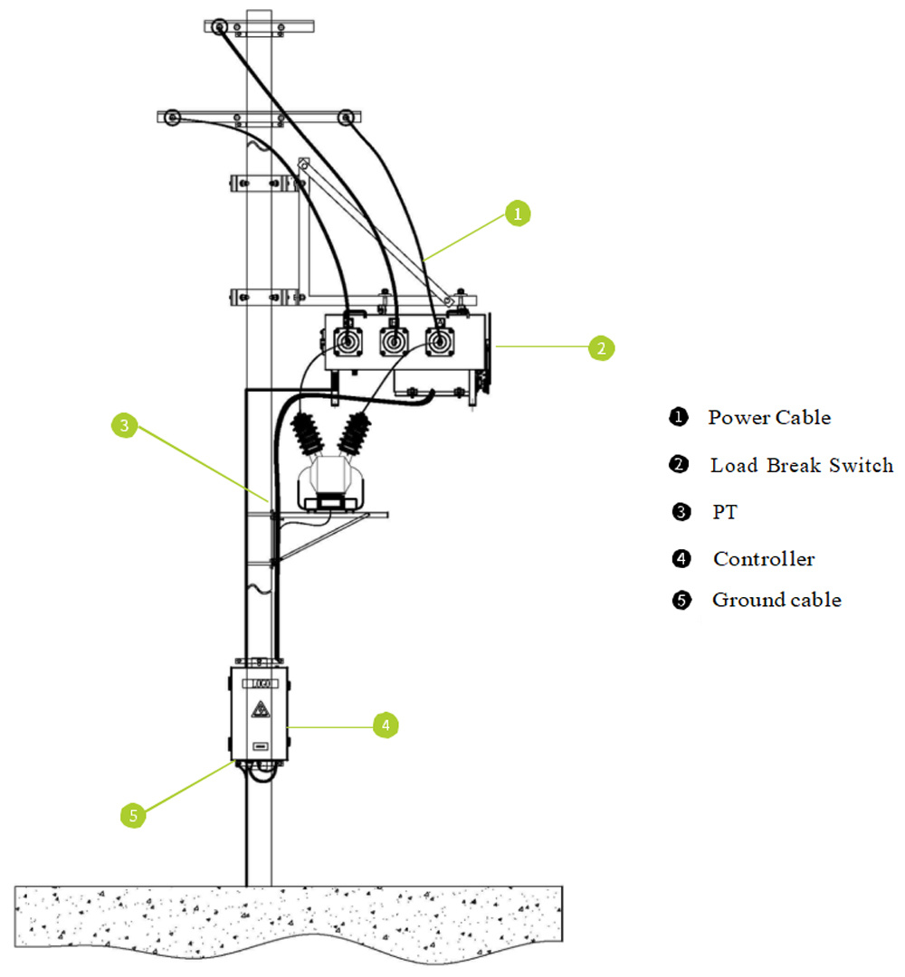LW3F series 15KV 27KV 38KV SF6 Load Break Switch09